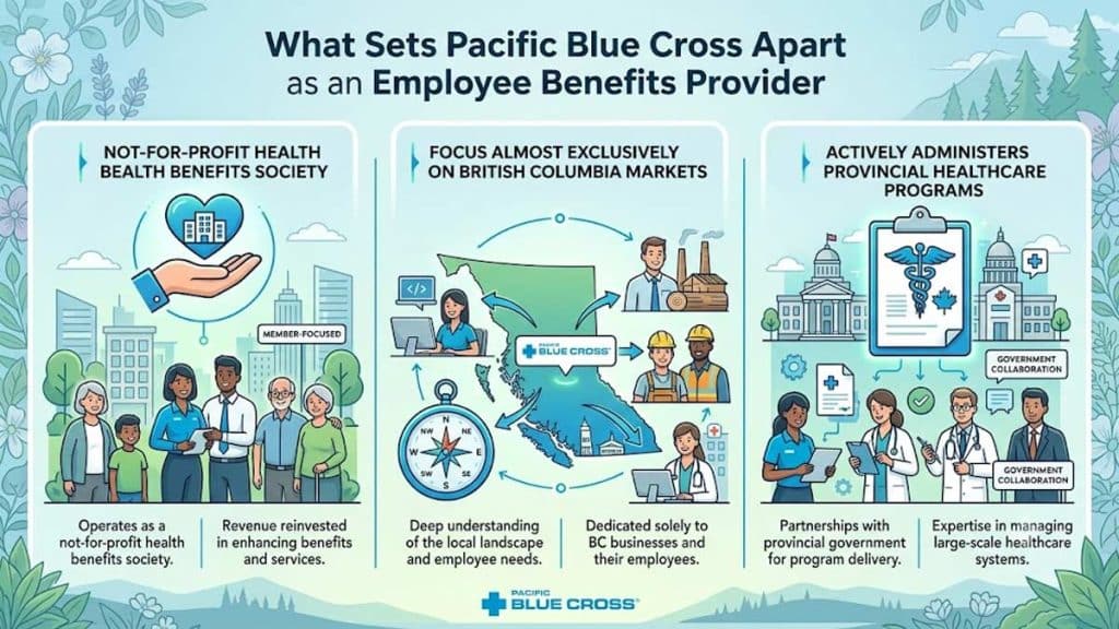 Key Differentiators of Pacific Blue Cross Employee Benefits