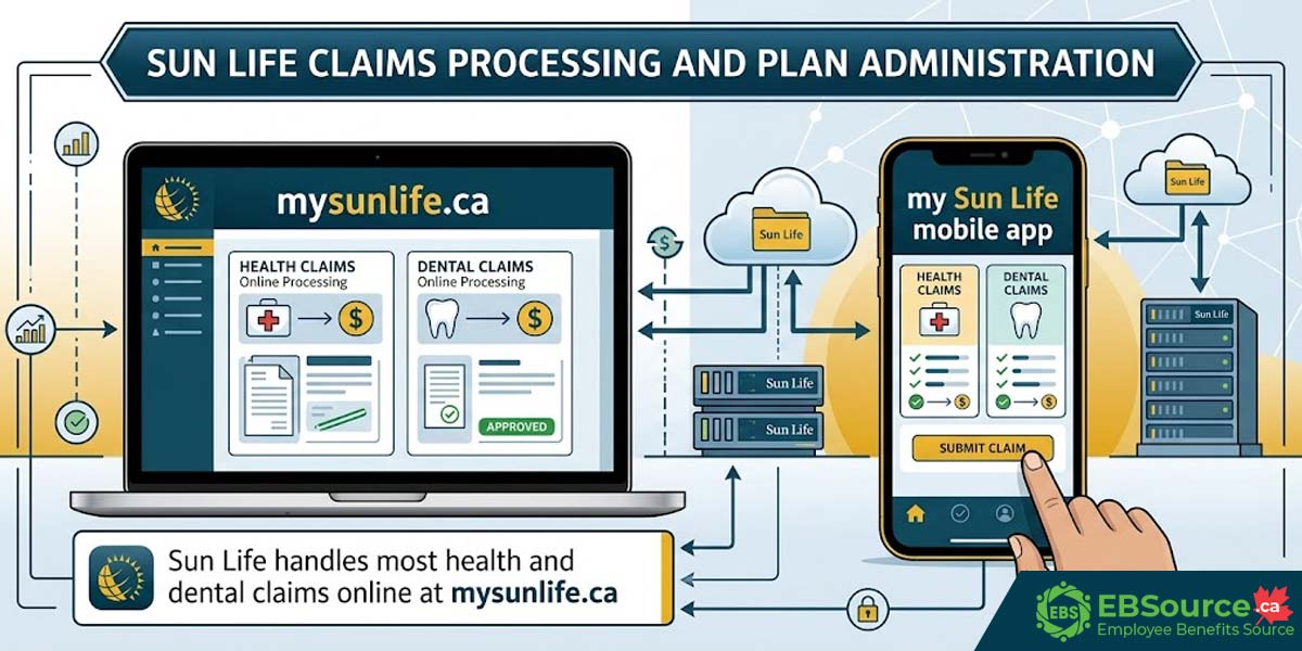 Sun Life Employee Benefits Review: Plans, Coverage, and Ratings
