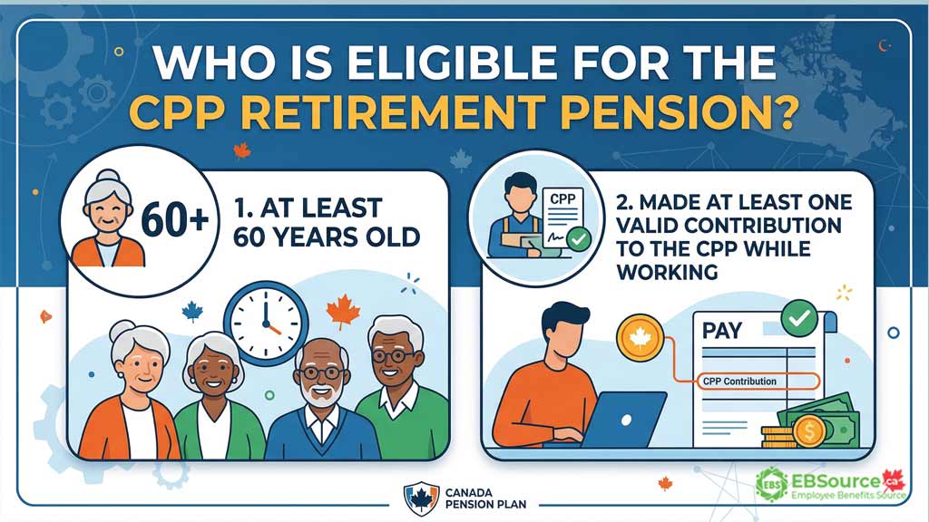 The eligibility criteria for the CPP retirement pension