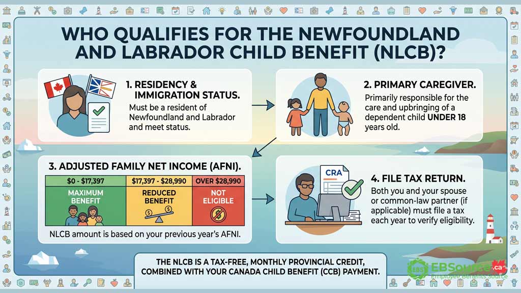 Who qualifies for the Newfoundland and Labrador Child Benefit