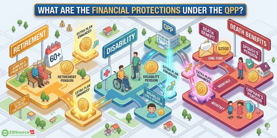 Quebec Pension Plan benefits
