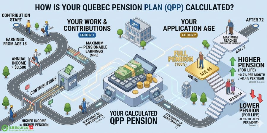 how qpp is calculated
