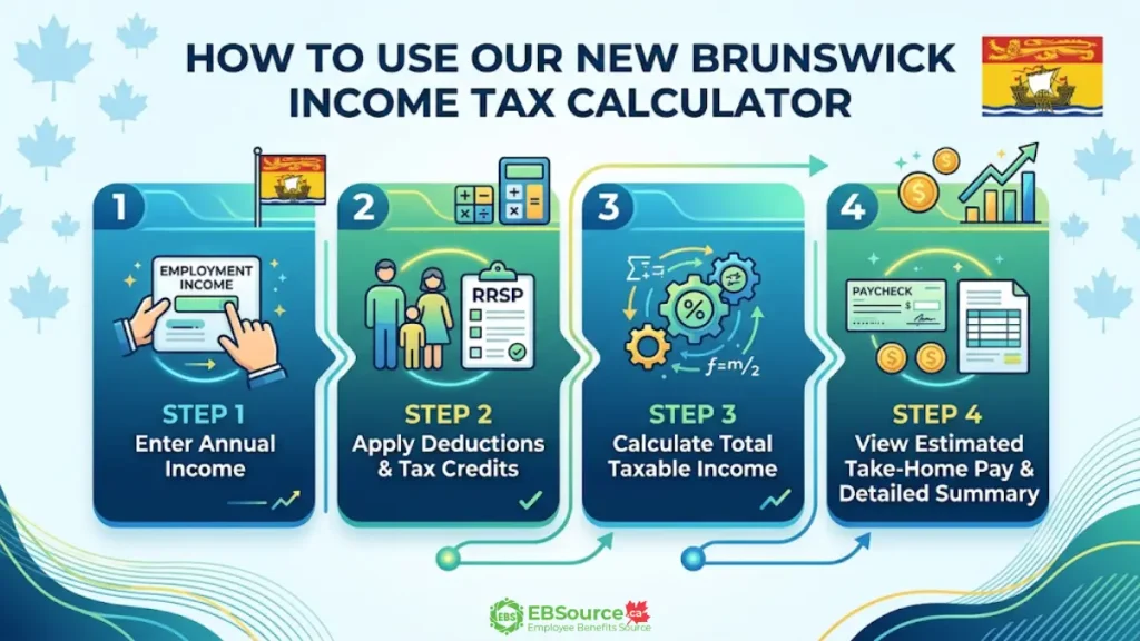 New Brunswick Income Tax Calculator 2026: From Gross Pay to Take-Home Income 2 Step-by-step guide to use EBSource's New Brunswick income tax calculator
