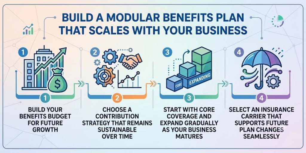 Step-by-step to Design a Scalable Group Benefits Plan for Growing Small ...