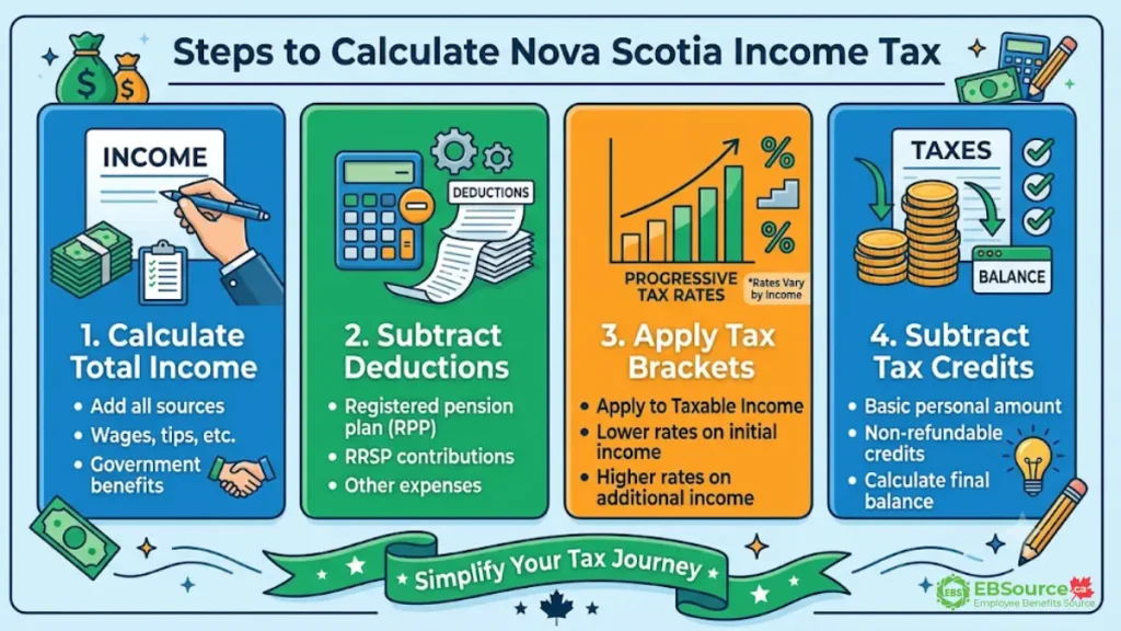 Nova Scotia Income Tax Calculator 2026: A Simple Guide to Inputs & Step-by-Step Tax Calculation 2 how to use our nova scotia income tax calculator