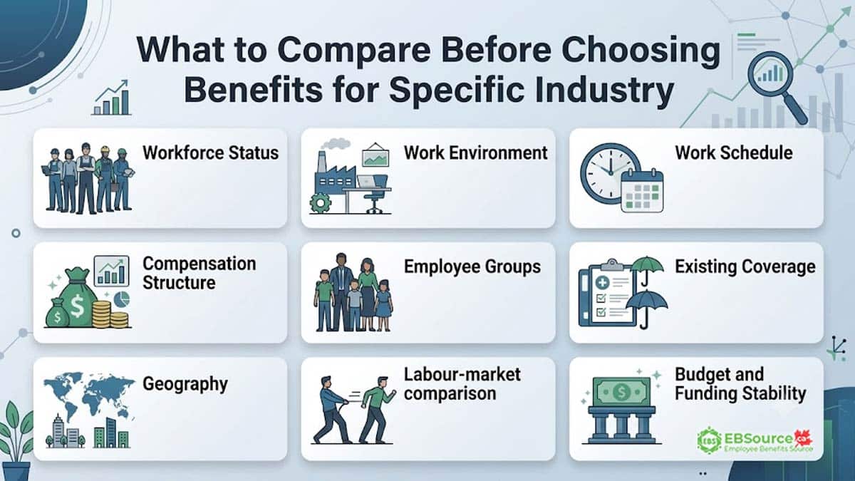 What to Compare Before Choosing Benefits for Specific Industry