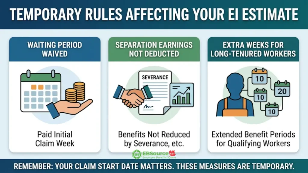EI Benefits Calculator Canada 2026: Estimate Your Weekly Benefits and Number of Weeks 4 ei benefit calculator canada