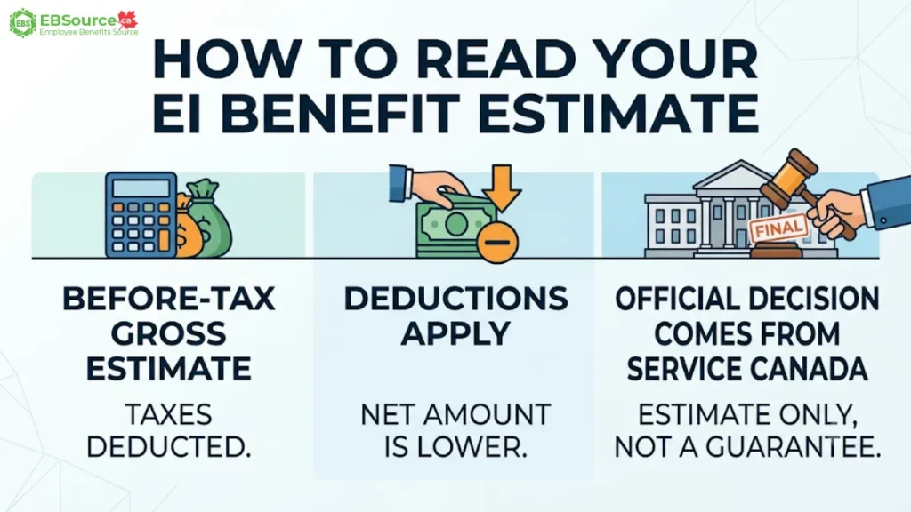 EI Sickness Benefits Calculator Canada 2026: Inputs & Results 3 How to read the EI sickness benefit calculation on EBSource page