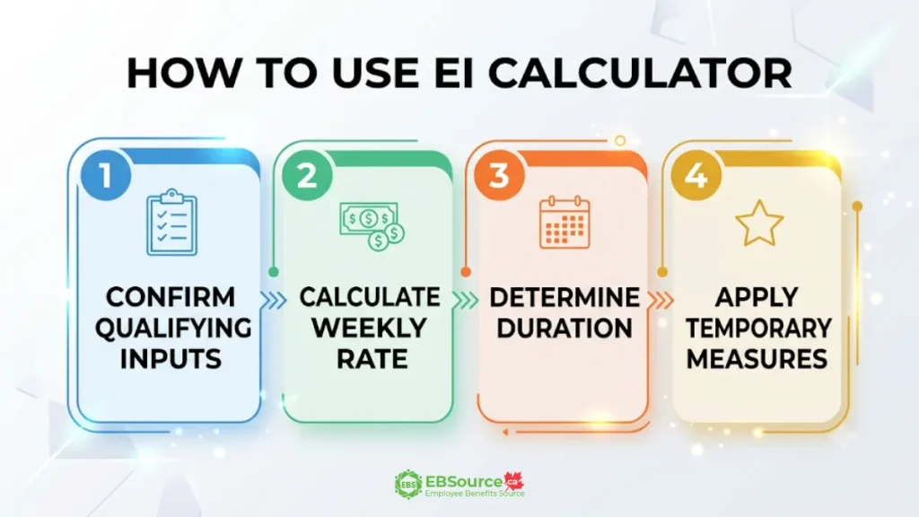 EI Regular Benefits Calculator Canada 2026: What to Enter & How to Use It 3 How to use the EI regular benefits estimator