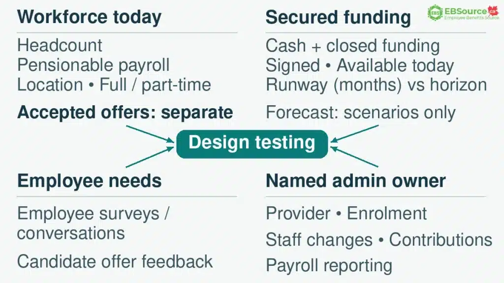 Retirement Benefits for Canadian Startups: Step-by-step Planning Guide (2026) 5 Record accepted offers separately from current headcount and reserve forecast funding for scenario testing