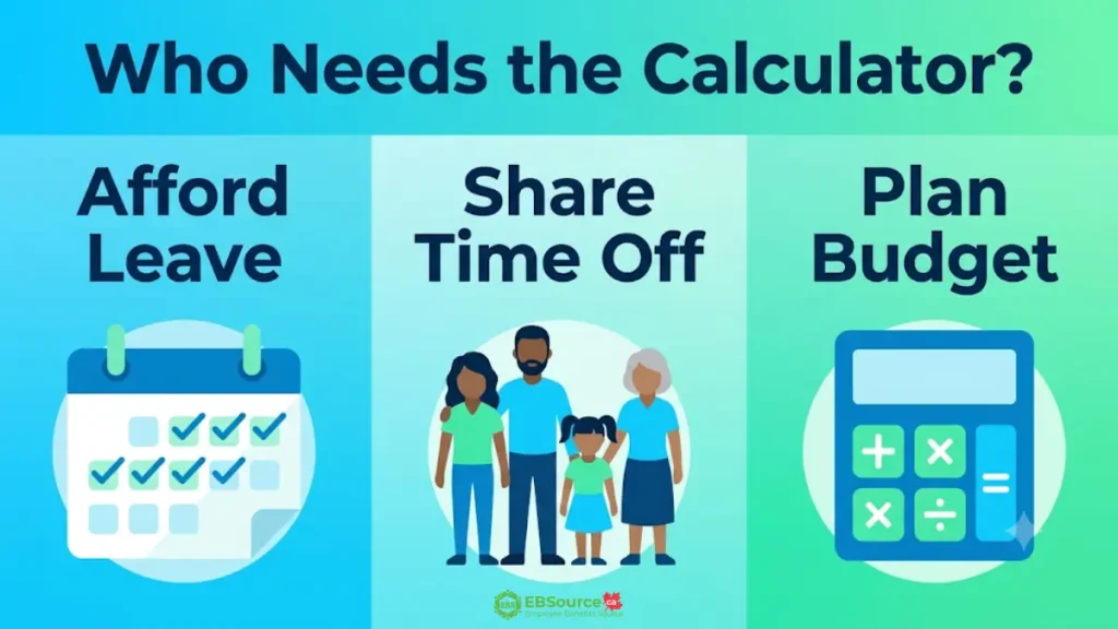 EI Caregiving Benefits Calculator 2026: Who Should Use & How the Tool Works 3 Who need a Employment Insurance (EI) caregiving benefits estimator