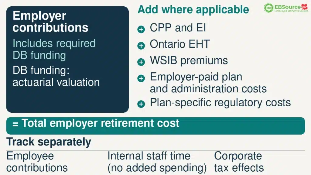 Workplace Retirement Benefits Contribution Cost in Ontario: Employer Budget Guide 3 Employer retirement cost combines contributions
